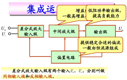 場(chǎng)效應管集成運放