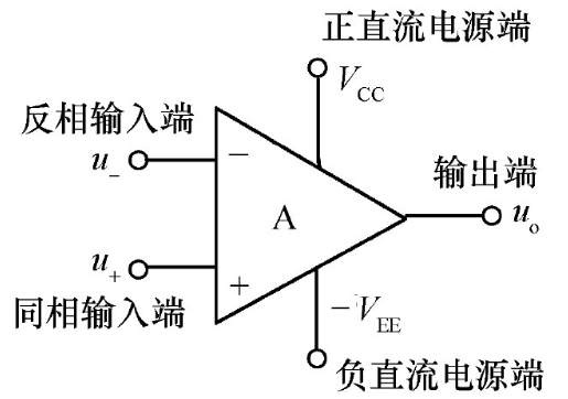 場(chǎng)效應管集成運放