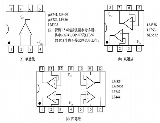 場(chǎng)效應管集成運放