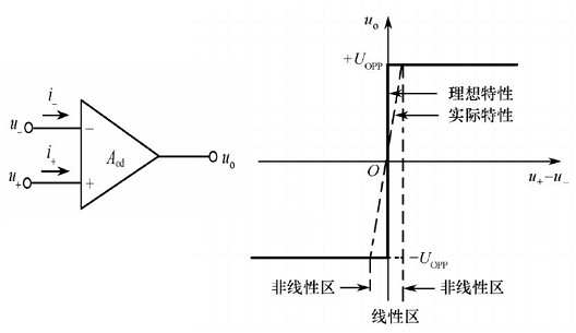 場(chǎng)效應管集成運放