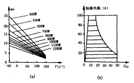 感溫VMOS場(chǎng)效應管