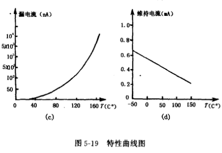 感溫VMOS場(chǎng)效應管