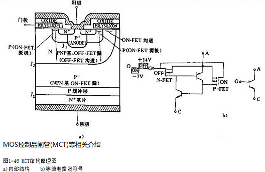 MOS控制晶閘管(MCT)