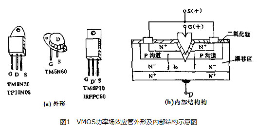 VMOS場(chǎng)效應管