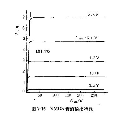 VMOS場(chǎng)效應管