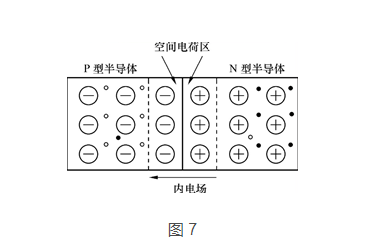 三極管和MOS管工作原理