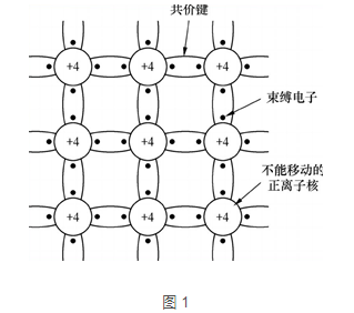 三極管和MOS管工作原理詳細解析-KIA MOS管