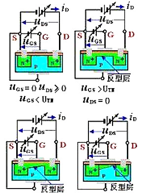 絕緣柵型場(chǎng)效應管擊穿