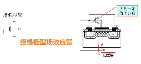 方波信號驅動(dòng)場(chǎng)效應管