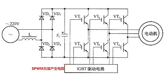 方波信號驅動(dòng)場(chǎng)效應管