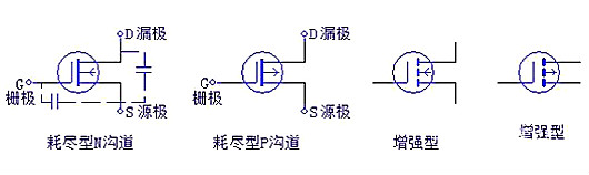 三極管，場(chǎng)效應管，IGBT