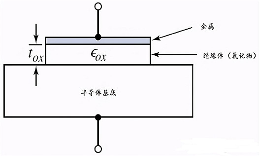 MOS電容的基本架構詳細解析-KIA MOS管