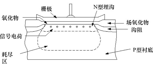 MOS電容器工作原理