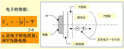 MOS電容器工作原理分享|必看-KIA MOS管