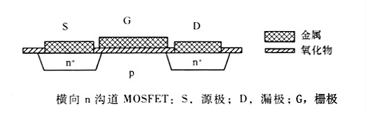 MOS管結構|MOS管的IVcure解析分享-KIA MOS管