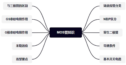 MOS管,場(chǎng)效應管,開(kāi)關(guān)電路