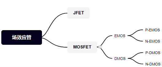 MOS管,場(chǎng)效應管,開(kāi)關(guān)電路