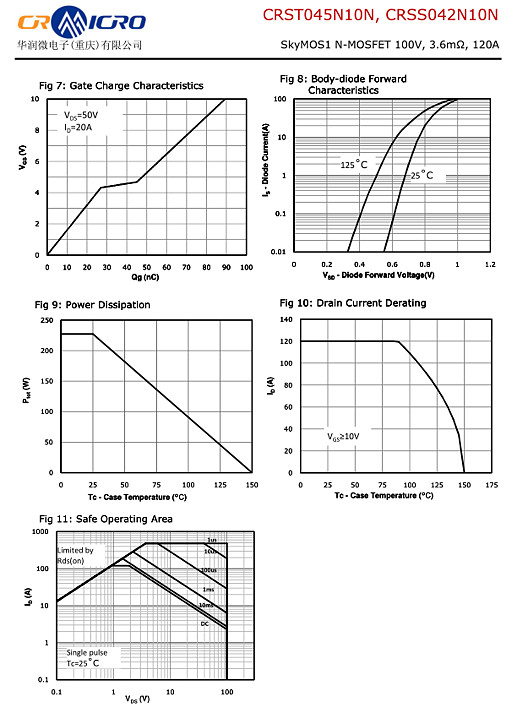 CRSS042N10N參數