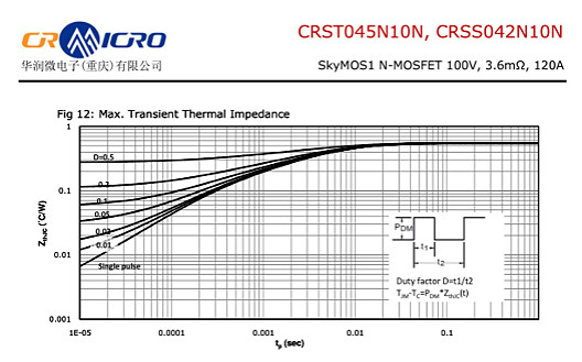 CRSS042N10N參數