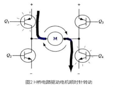 PWM驅動(dòng)MOS管H橋電路