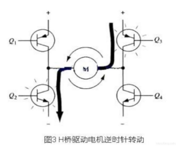 PWM驅動(dòng)MOS管H橋電路