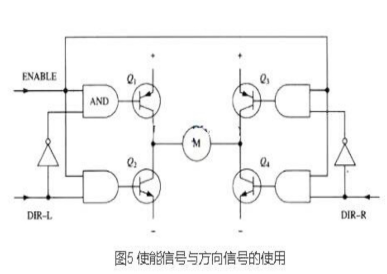 PWM驅動(dòng)MOS管H橋電路