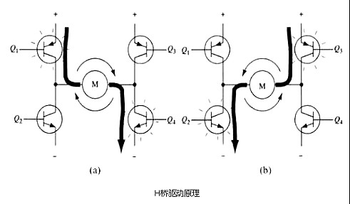 詳解PWM驅動(dòng)MOS管H橋電路分享-KIA MOS管