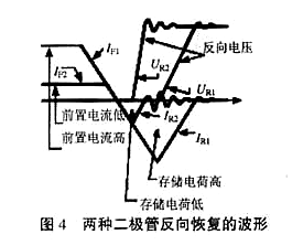 MOS管柵極驅動(dòng)電阻