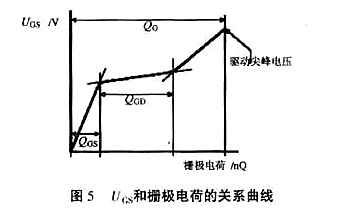 MOS管柵極驅動(dòng)電阻