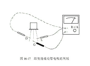 判斷場(chǎng)效應管的質(zhì)量