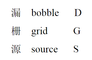 判斷場(chǎng)效應管的質(zhì)量