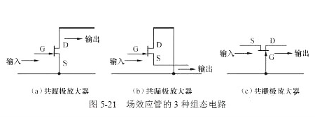 場(chǎng)效應管，偏置電路