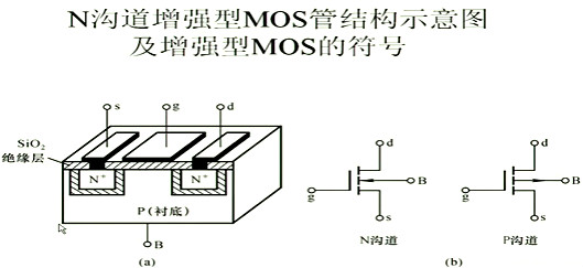 場(chǎng)效應管，內部載流子的運動(dòng)