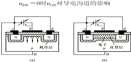 場(chǎng)效應管，內部載流子的運動(dòng)