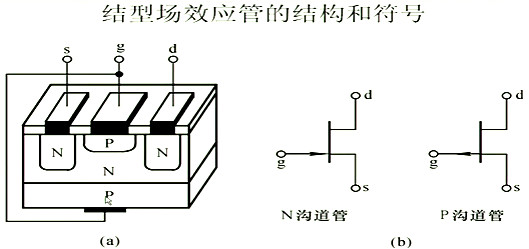 場(chǎng)效應管，內部載流子的運動(dòng)