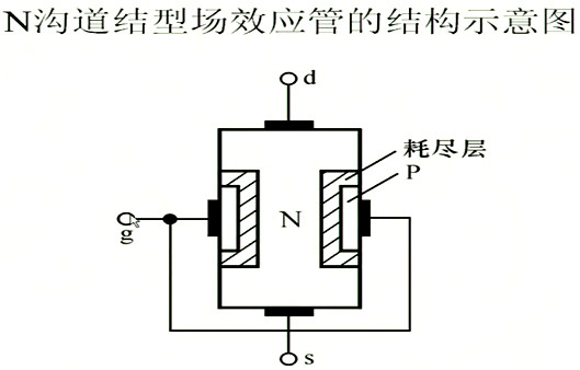 場(chǎng)效應管，內部載流子的運動(dòng)