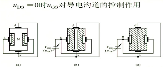 場(chǎng)效應管，內部載流子的運動(dòng)