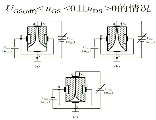 場(chǎng)效應管，內部載流子的運動(dòng)