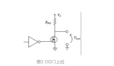 MOS，推挽輸出