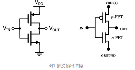 MOSFET：開(kāi)漏輸出與推挽輸出解析-KIA MOS管