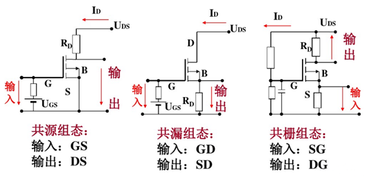 場(chǎng)效應管放大電路特點(diǎn) 