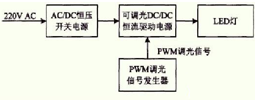 MOS管調光電路