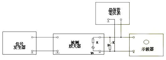 場(chǎng)效應管，共源極放大器