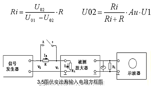 場(chǎng)效應管，共源極放大器