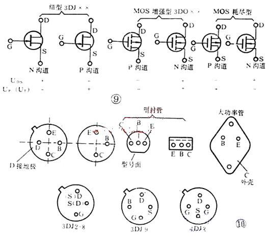 三極管，場(chǎng)效應管，引腳