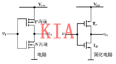 CMOS邏輯門(mén)電路