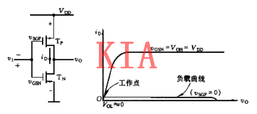 CMOS邏輯門(mén)電路