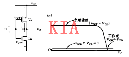 CMOS邏輯門(mén)電路