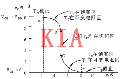 CMOS邏輯門(mén)電路