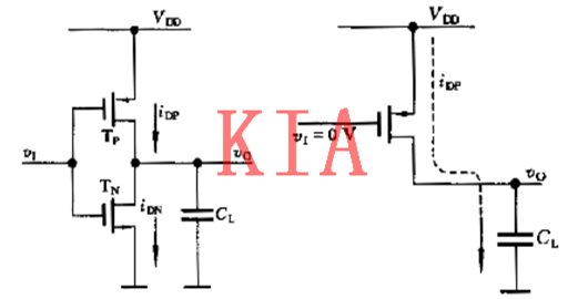 CMOS邏輯門(mén)電路